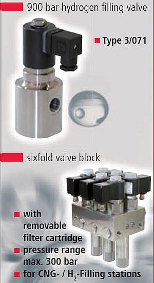 Individual Valve Solutions