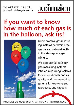 Gas measuring systems