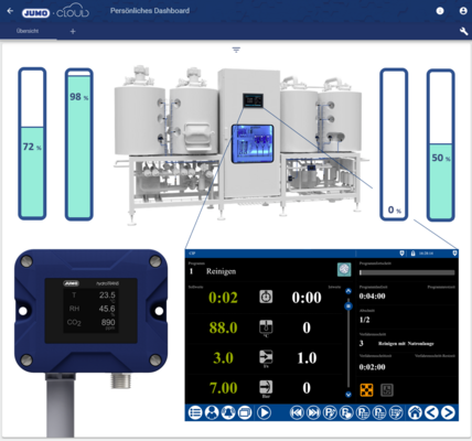 Without special programming skills customer-specific solutions can be configured easily with the JUMO variTRON system and the new JUMO smartWARE Program graphical program editor