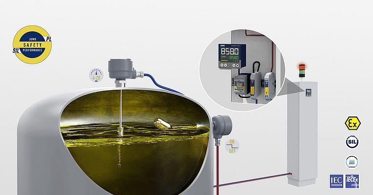 JUMO Safety Performance also enables the reliable detection and measurement of processcritical point levels and filling levels for liquids.