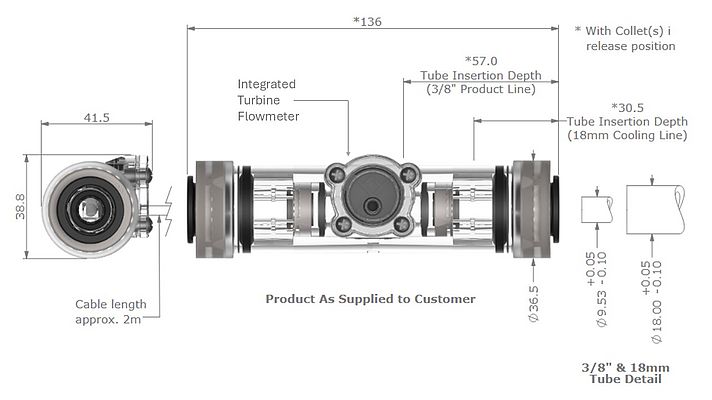 Structure of the integrated solution