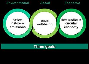 Yokogawa Sets Sustainability Goals for the Year 2050