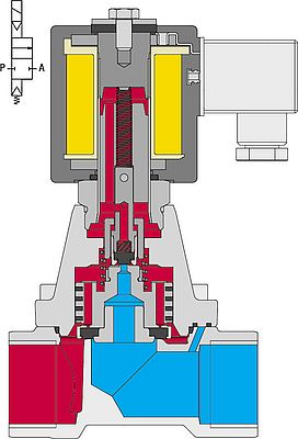 The central shut-off valve, a piston valve from the Buschjost company, regulates the flow of compressed air in the filter system. Image: Buschjost GmbH