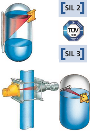 SIL rated Level Switch, Density and Level Gauge