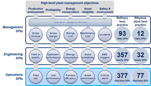 Integrated Plant Performance Management