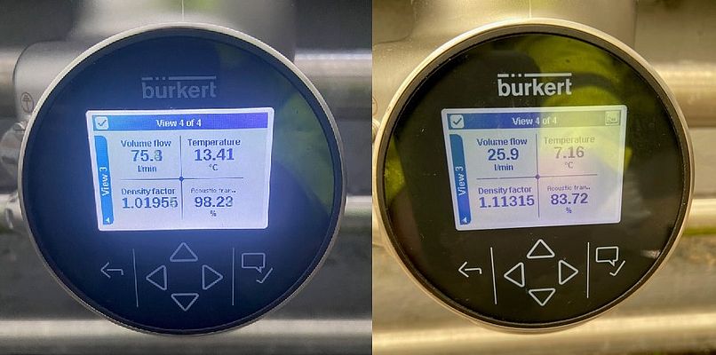 FLOWave provides accurate measurements for different specifications of liquid whey.