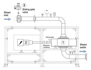 Sliding Gate Valves Help to Reduce Operating Costs and CO₂ Emissions