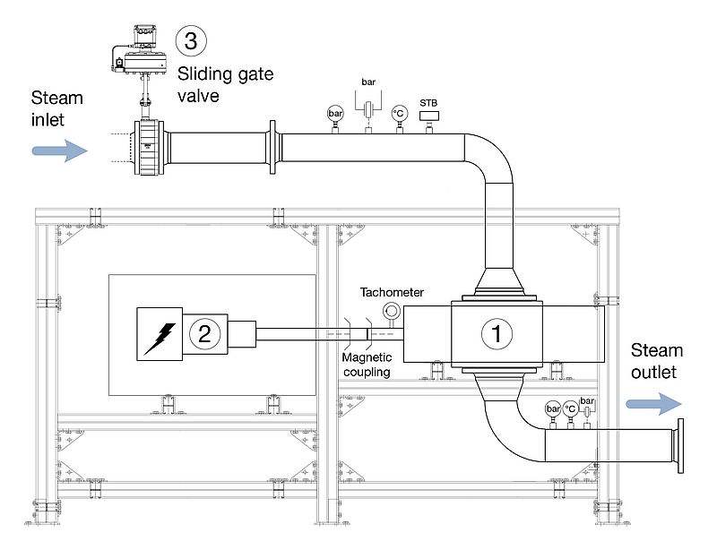 Sliding Gate Valves Help to Reduce Operating Costs and CO₂ Emissions
