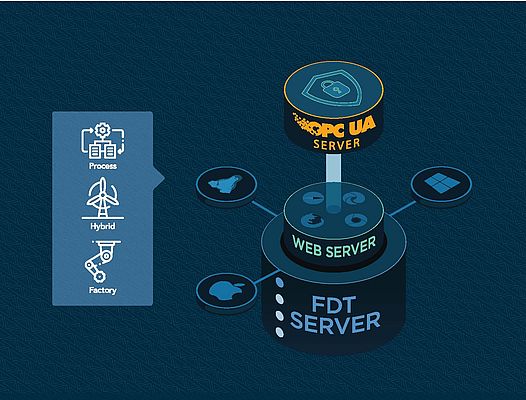 FDT UE Makes IT/OT Data Integration a Reality—Today!