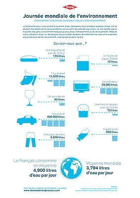 Dow Water & Process Solutions étude des résolutions pour une consommation plus responsable de l'eau