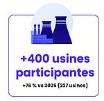 Les Journées Usines Ouvertes reviennent en mars