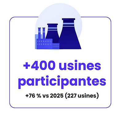 Les Journées Usines Ouvertes reviennent en mars