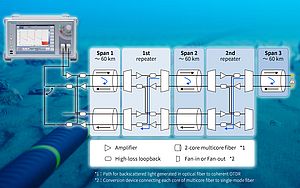 Diagnostic à distance sur câble sous‑marin