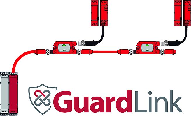 Le GuardLink s'intègre totalement avec la plateforme Logixà