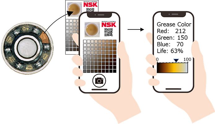 L’application mobile NSK fait appel à la technologie de diagnostic de la détérioration des graisses.