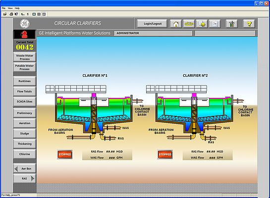 Solution logicielle pour une réduction drastique de la consommation d'énergie et d'eau