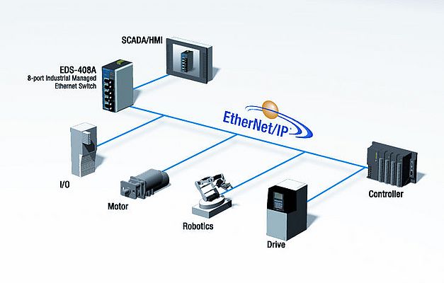 Une seule plateforme SCADA HM est requise pour la gestion d’un switch Ethernet/IP tel que l’EDS-408A