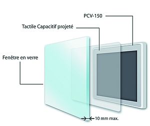 Panel PC tactile capacitif projeté