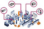 Les alimentations CA/CC sur rail DIN au cœur des installations industrielles