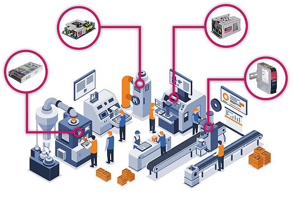 Automatisation industrielle : une alimentation fiable pour les environnements exigeants. TRACO POWER