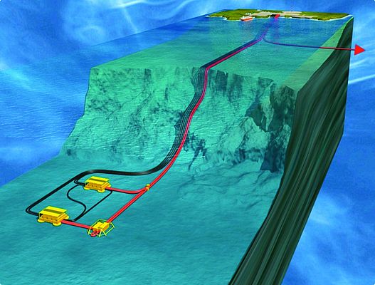 Succès pour les paliers magnétiques SKF