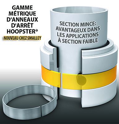 Smalley Steel Ring Company présente la nouvelle gamme métrique des anneaux d’arrêt Hoopster®