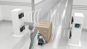 Lecteurs RFID UHF longue portée industriels