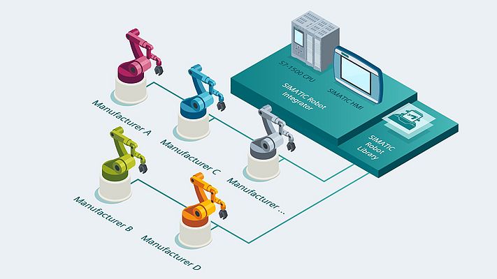 Universal Robots développe une interface pour la plateforme d’ingénierie de Siemens