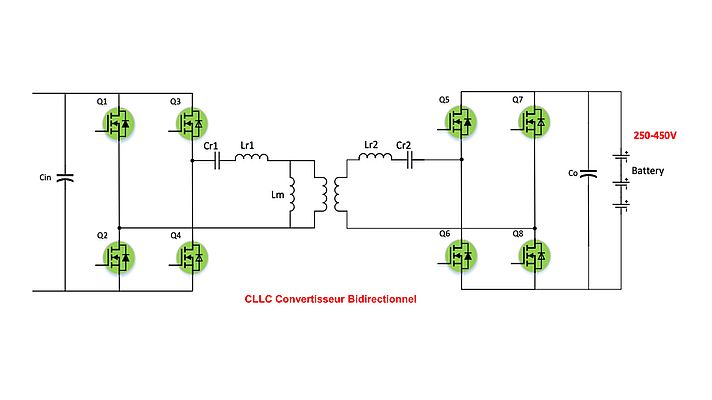 Un DC-DC bidirectionnel permet de restituer l'électricité au réseau pendant les pics de demande.