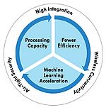 Repenser l’architecture des microcontrôleurs à l’ère de l’intelligence artificielle