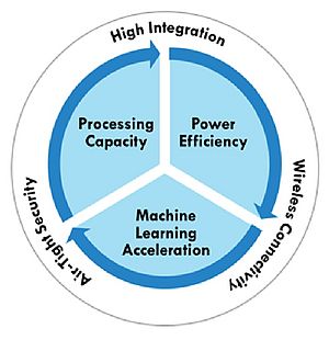 Repenser l’architecture des microcontrôleurs à l’ère de l’intelligence artificielle