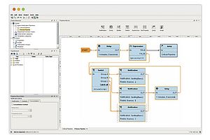 Gestion des alarmes : une suite centralisée pour les environnements industriels