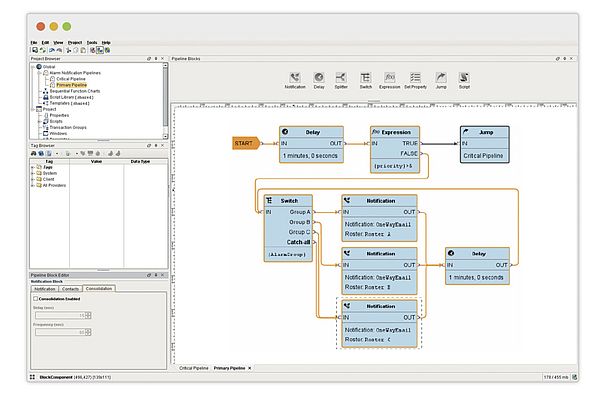 Grâce à une interface simple par glisser-déposer, il est possible de créer différents scénarios de notification d’alarmes, incluant des fonctions de temporisation, d’escalade, de consolidation et de sélection - Inductive Automation