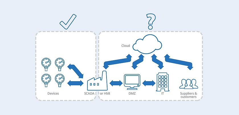 Quel niveau de Quality of Service pour l’IIoT industriel ?