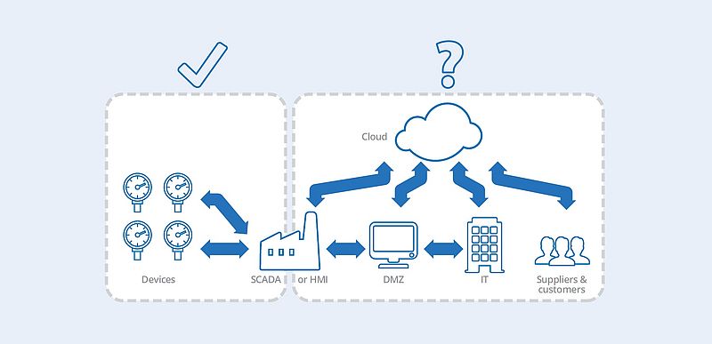 Quel niveau de Quality of Service pour l’IIoT industriel ?