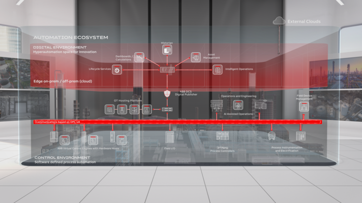 Ecosystéme d'automatisation - ABB Automation