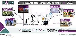 Solutions IoT de C2AI