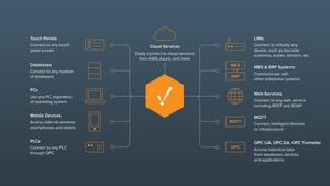 Ignition : La plateforme industrielle illimitée pour SCADA, IIoT et transformation digitale