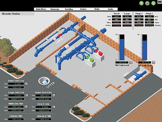 Solution logicielle pour une réduction drastique de la consommation d'énergie et d'eau