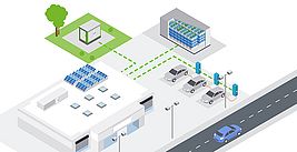 WAGO Application Load Management