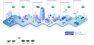 Solutions M2M pour les applications industrielles