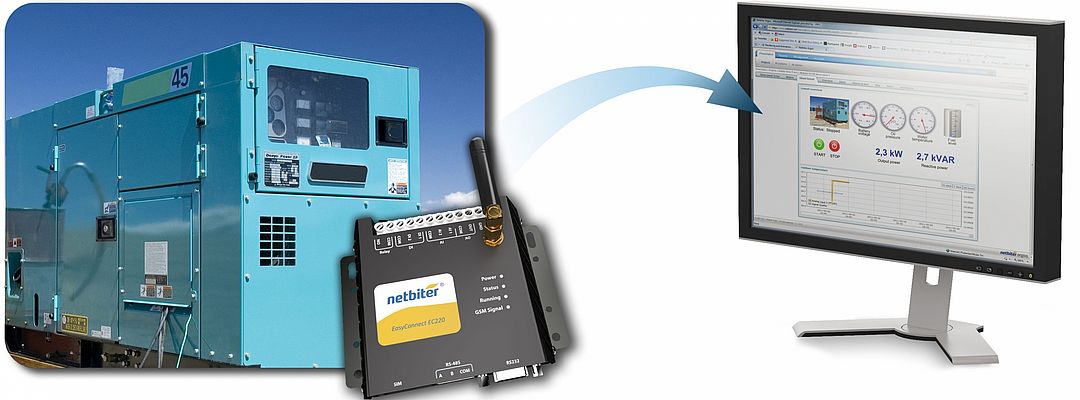 Netbiter est une solution de télégestion des applications industrielles basées sur la technologie du nuage.