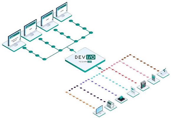 Frontal multiprotocole industriel Devl/O