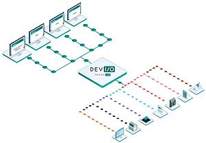 Frontal multiprotocole industriel