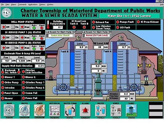 Solution logicielle pour une réduction drastique de la consommation d'énergie et d'eau