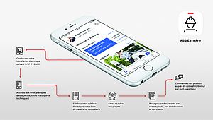 Un assistant mobile pour simplifier le quotidien des électriciens