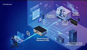 TeamViewer renforce l’accès OT sécurisé et la maintenance industrielle assistée par l’IA