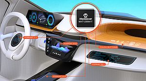 Contrôleur d'écran tactile convenant à de très nombreux formats dans l’automobile