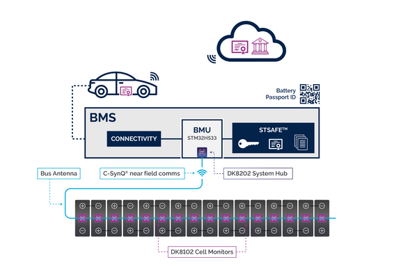 Daigramme Battery Passport - STM & Dukosi