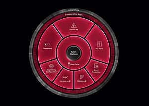 Plateforme d’ingénierie intégrée pour la conception des systèmes d’automatisation